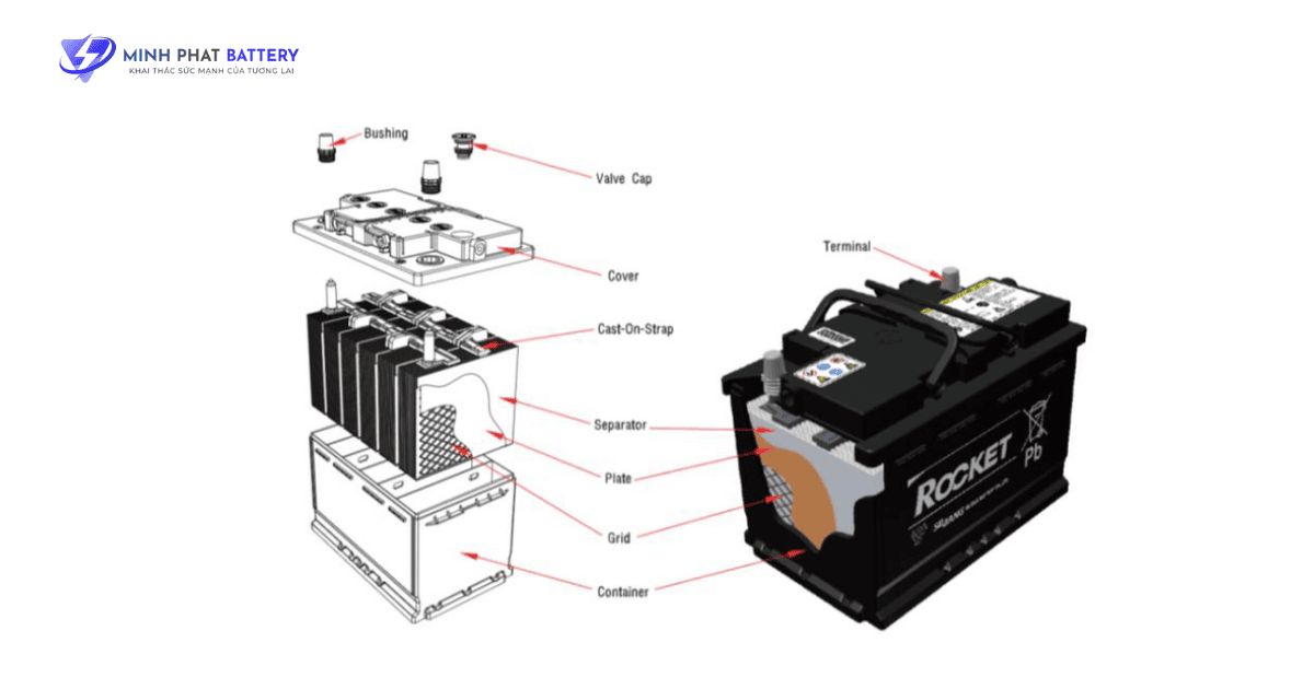 Ắc quy là gì? Cấu tạo của bình ắc quy