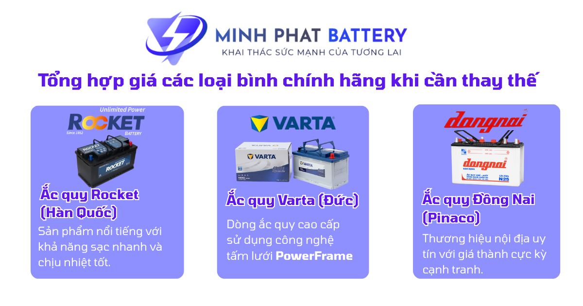 Tổng hợp bảng giá các loại bình ắc quy ô tô